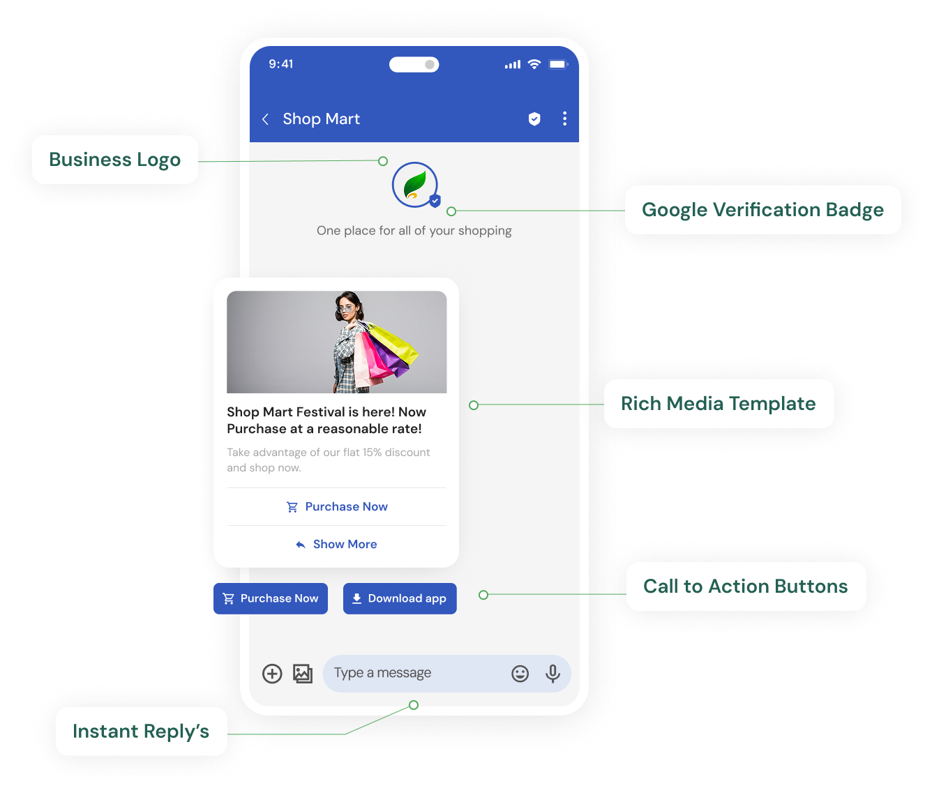 RCS Business Messaging features: business logo, Google verification badge, rich media templates, CTA buttons