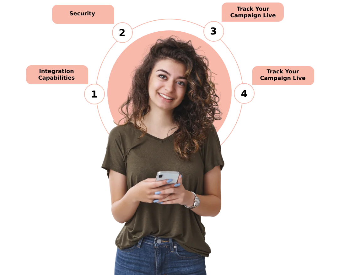 SMS API integration capabilities, security and live campaign tracking